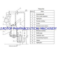 Herb Extraction Equipment Miniature Extraction multifuncional e máquina da concentração