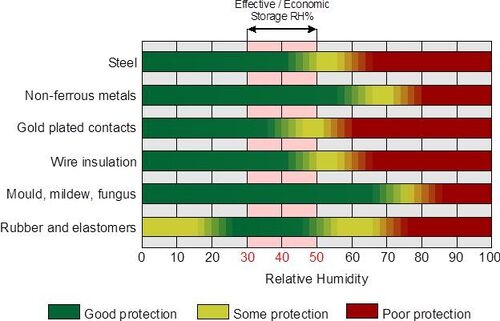 Últimas notícias da empresa sobre O significado do controle de umidade na produção complacente do PBF